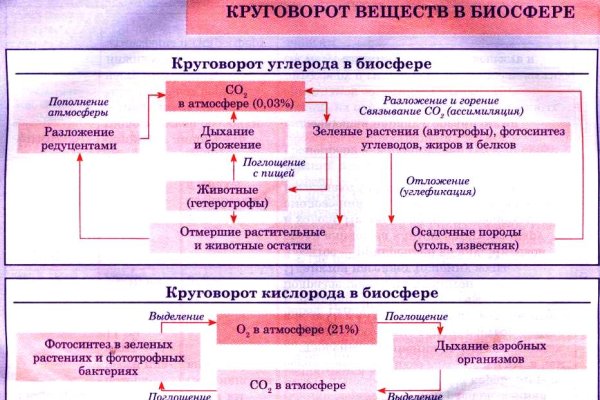 Актуальная ссылка на кракен